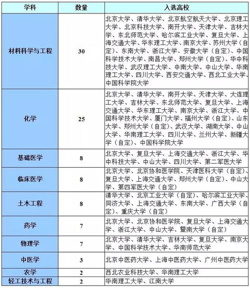 双一流 后学校 专业怎么选 这份珍藏版报考指南,人手一份