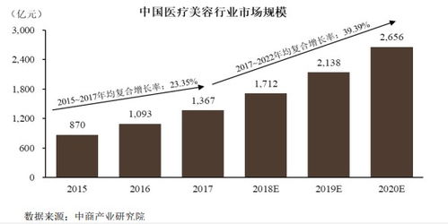 昊海生科 医药美容市场有所下滑,骨科 眼科等产品持续增长