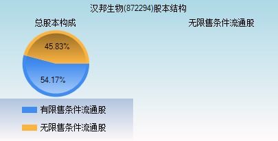 汉邦生物 872294