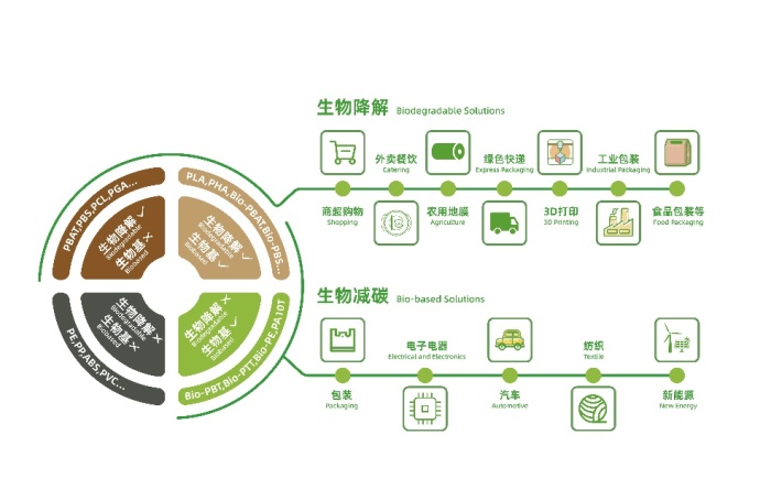 金发科技:二季度业绩超预期,环比增长167%!研发实力驱动强者恒强