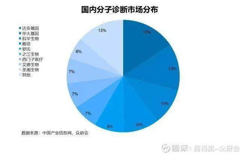 我国医疗器械行业发展前景十足 但需一双发现美的眼睛