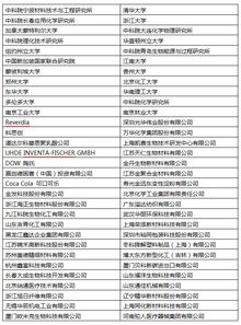 2019国际生物基材料技术与应用论坛