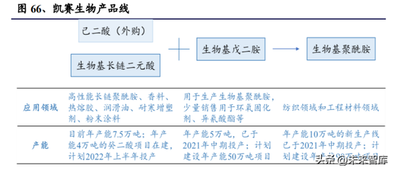 2022年合成生物学行业深度报告 产品开发两大流程、技术发展及产业生态等专题分析