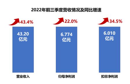 稳步前行显韧性,2022年华熙生物迸发创新活力
