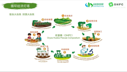 欧普稀(OHPC): 循环经济全生物降解材料的先锋