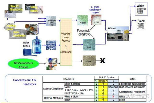 生物基,pcr,pir你了解吗