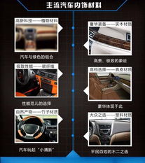 福特与可口可乐合资 研发 植物材料内饰