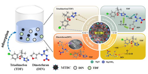 生物炭基镁复合材料高效去除水体中农药残留