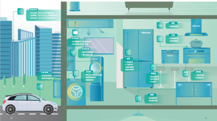 海信家电发布2024 ESG报告:向善共赢,智造绿色未来
