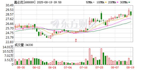 嘉必优等在天津成立生物科技新公司