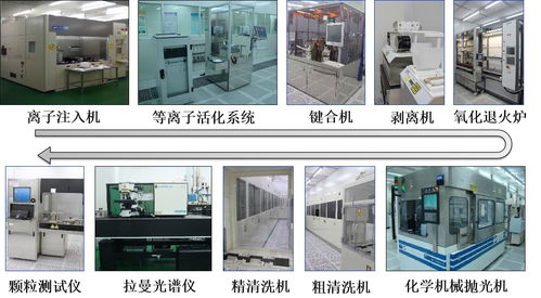高端硅基材料研发平台 硅基材料与集成器件实验室与生物基材料技术融合创新