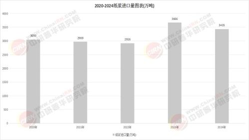 从“擦净”到“护理” 中国纸巾行业2025年基于生物基材料的边界突破