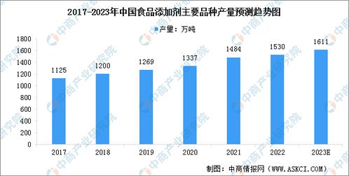 2023年中国植物基食品产业链全景分析 聚焦上中下游市场与生物基材料技术研发