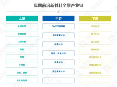 新材料产业向“新”而行 挺进产业经济新蓝海——生物基材料技术研发领航新赛道