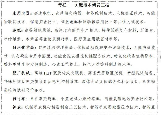 生物基材料技术研发 驱动轻工产业绿色转型的核心动能